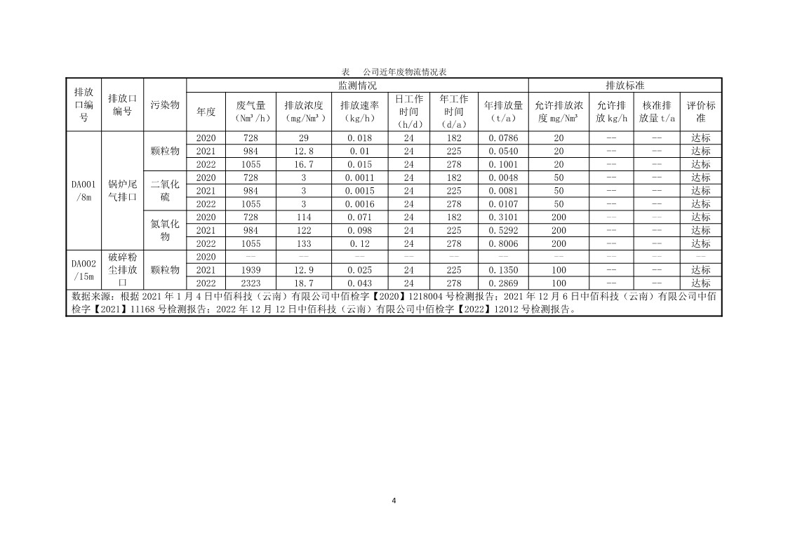 云南爱尔康生物技术有限公司环境信息公开_4.jpg